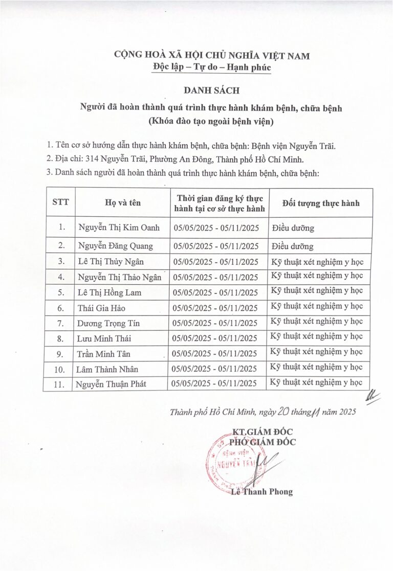 Danh sách người đã hoàn thành quá trình thực hành khám bệnh, chữa bệnh (Khoá đào tạo ngoài bệnh viện)